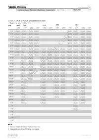 CC1812KKX7RDBB562 Datasheet Page 4