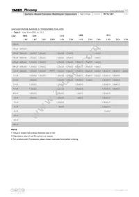 CC1812KKX7RDBB562 Datasheet Page 5