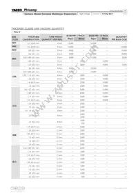 CC1812KKX7RDBB562 Datasheet Page 6