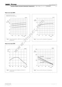 CC1812KKX7RDBB562 Datasheet Page 8