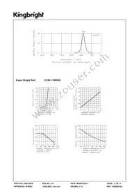 CC56-11SRWA Datasheet Page 3