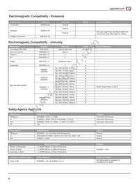 CCB250PS48 Datasheet Page 8