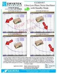 CCHD-957-25-22.5792 Datasheet Cover