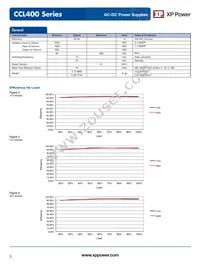 CCL400PS12 Datasheet Page 3