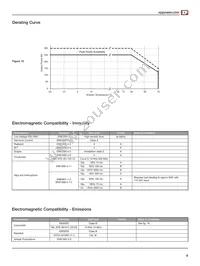 CCM250PS36 Datasheet Page 9