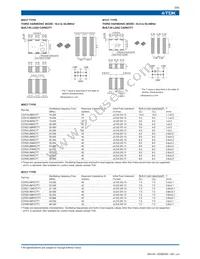 CCR27.12MYC7B05T1 Datasheet Page 3