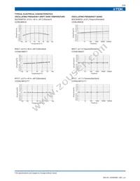 CCR27.12MYC7B05T1 Datasheet Page 5