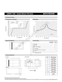 CD0201-T20C Datasheet Page 2