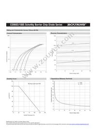 CD1005-B0130 Datasheet Page 6