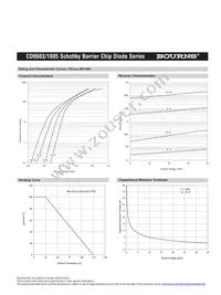 CD1005-B0130 Datasheet Page 7