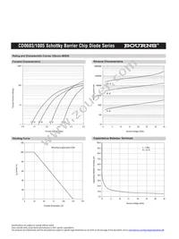 CD1005-B0130 Datasheet Page 8