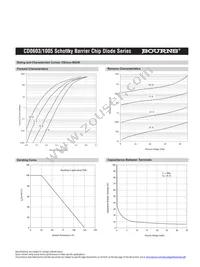 CD1005-B0130 Datasheet Page 9