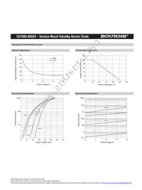 CD1005-B0520 Datasheet Page 3