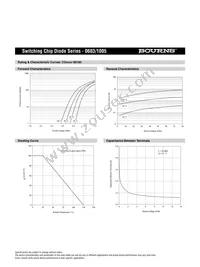 CD1005-S0180 Datasheet Page 3