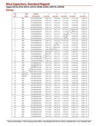 CD10CDO30DO3F Datasheet Page 2