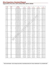 CD10CDO30DO3F Datasheet Page 11