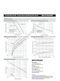CD1206-B220 Datasheet Page 4
