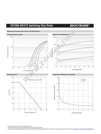 CD1206-S01575 Datasheet Page 3