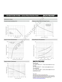 CD1408-FU1200 Datasheet Page 4