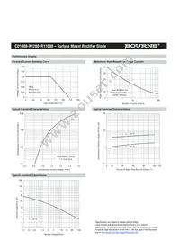 CD1408-R1400 Datasheet Page 2