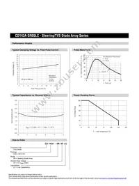 CD143A-SR05LC Datasheet Page 3