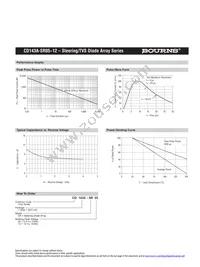 CD143A-SR12 Datasheet Page 3