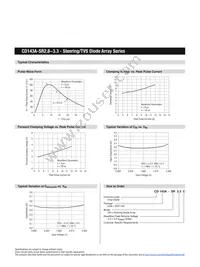 CD143A-SR2.8 Datasheet Page 2