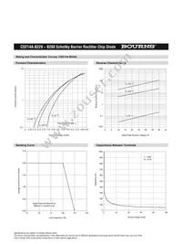 CD214A-B230LF Datasheet Page 4