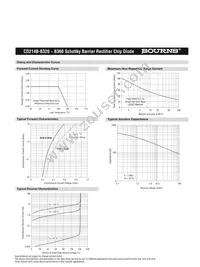 CD214B-B360LF Datasheet Page 3