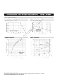 CD214B-F2200 Datasheet Page 3