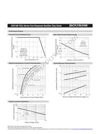 CD214B-FS2K Datasheet Page 2