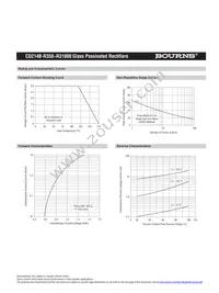 CD214B-R31000 Datasheet Page 3