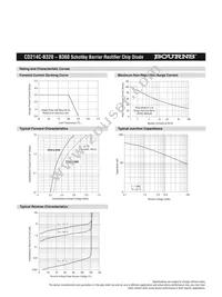 CD214C-B360LF Datasheet Page 3