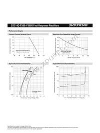 CD214C-F3600 Datasheet Page 3