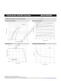 CD216A-B130LLF Datasheet Page 4