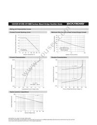 CD2320-B1800 Datasheet Page 3