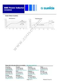 CD30D22HF-221MC Datasheet Page 5