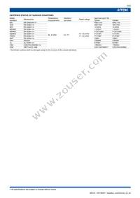 CD45SL2GA680JYGKA Datasheet Page 4