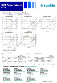 CD54NP-820KC Datasheet Page 4