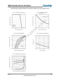 CDBA180-G Datasheet Page 2