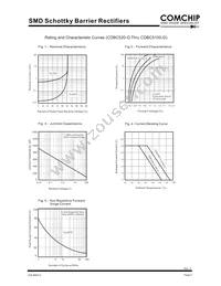 CDBC580-G Datasheet Page 2