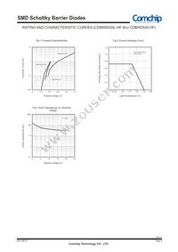 CDBW0520L-HF Datasheet Page 2