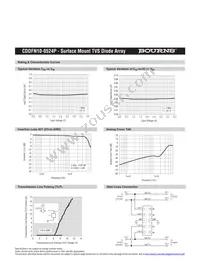 CDDFN10-0524P Datasheet Page 3