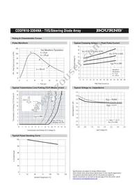 CDDFN10-3304NA Datasheet Page 2