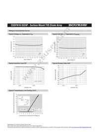 CDDFN10-3324P Datasheet Page 2