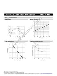 CDDFN2-T24C Datasheet Page 3