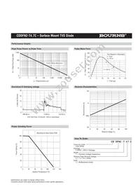 CDDFN2-T4.7C Datasheet Page 3