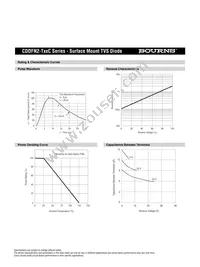 CDDFN2-T5.0C Datasheet Page 3