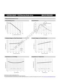 CDDFN6-0504P Datasheet Page 3