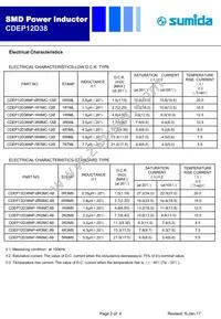 CDEP12D38NP-7R7MC-120 Datasheet Page 2